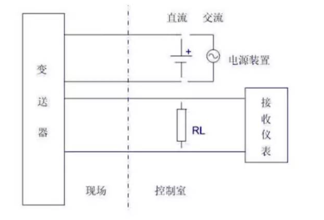 是兩線制？是四線制？